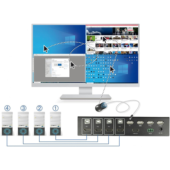 Acheter DeLock Switch KVM 4 ports HDMI 4K 60 Hz avec hub USB 2.0