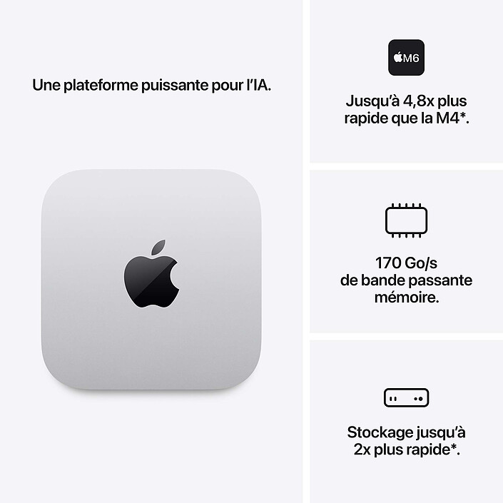 Nota Apple Mac Mini M6 24 Go/512 Go (MHQM4ZD/A)