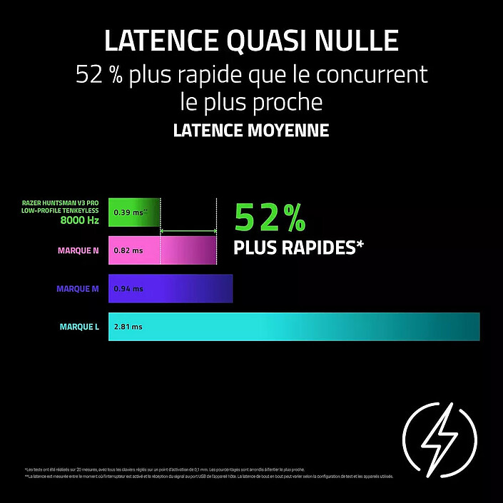 Razer Huntsman v3 Pro LP TKL pas cher