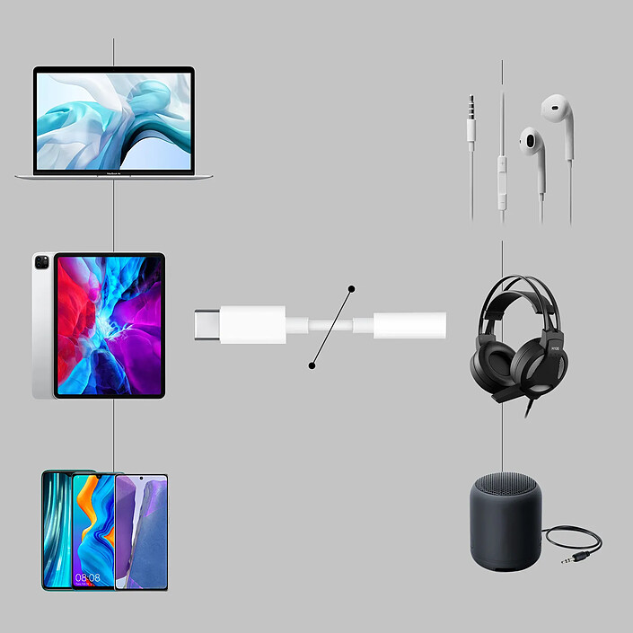 Avis Avizar Adaptateur Audio USB-C vers Jack 3.5mm Son de Haute Qualité Compact Léger Blanc