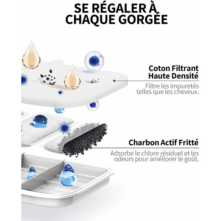 Avis Filtres pour fontaine à eau pour Chat et Chien, 5 pièces à Utiliser sur les modèles EVERSWEET MAX