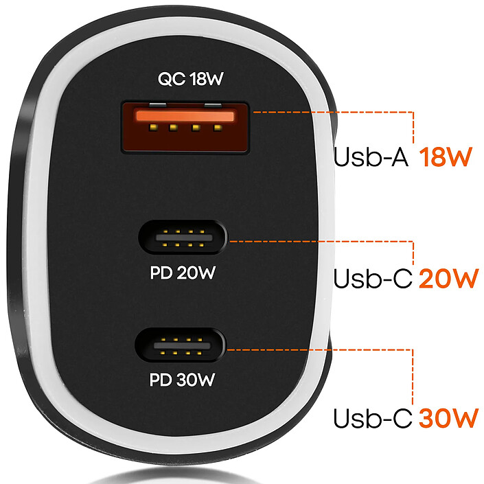Avis LinQ Chargeur Allume Cigare 50W Double USB-C + USB Charge Rapide Compact Noir