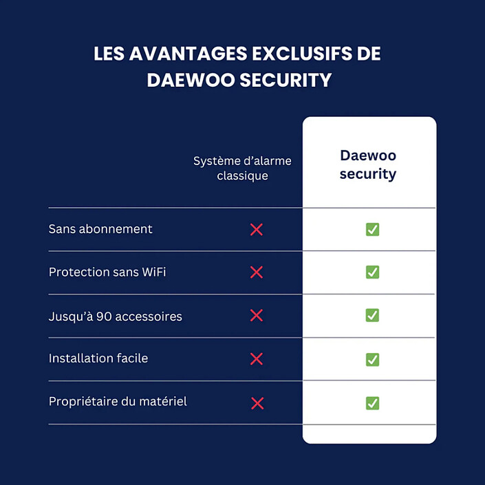 Acheter Daewoo - Alarme Maison Wifi Sans Fil Vigilia VIG501 - Kit Complet avec Caméra Full HD intérieure et 8 Accessoires