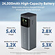 Hyper HyperJuice 24K 200W Powerbank pas cher